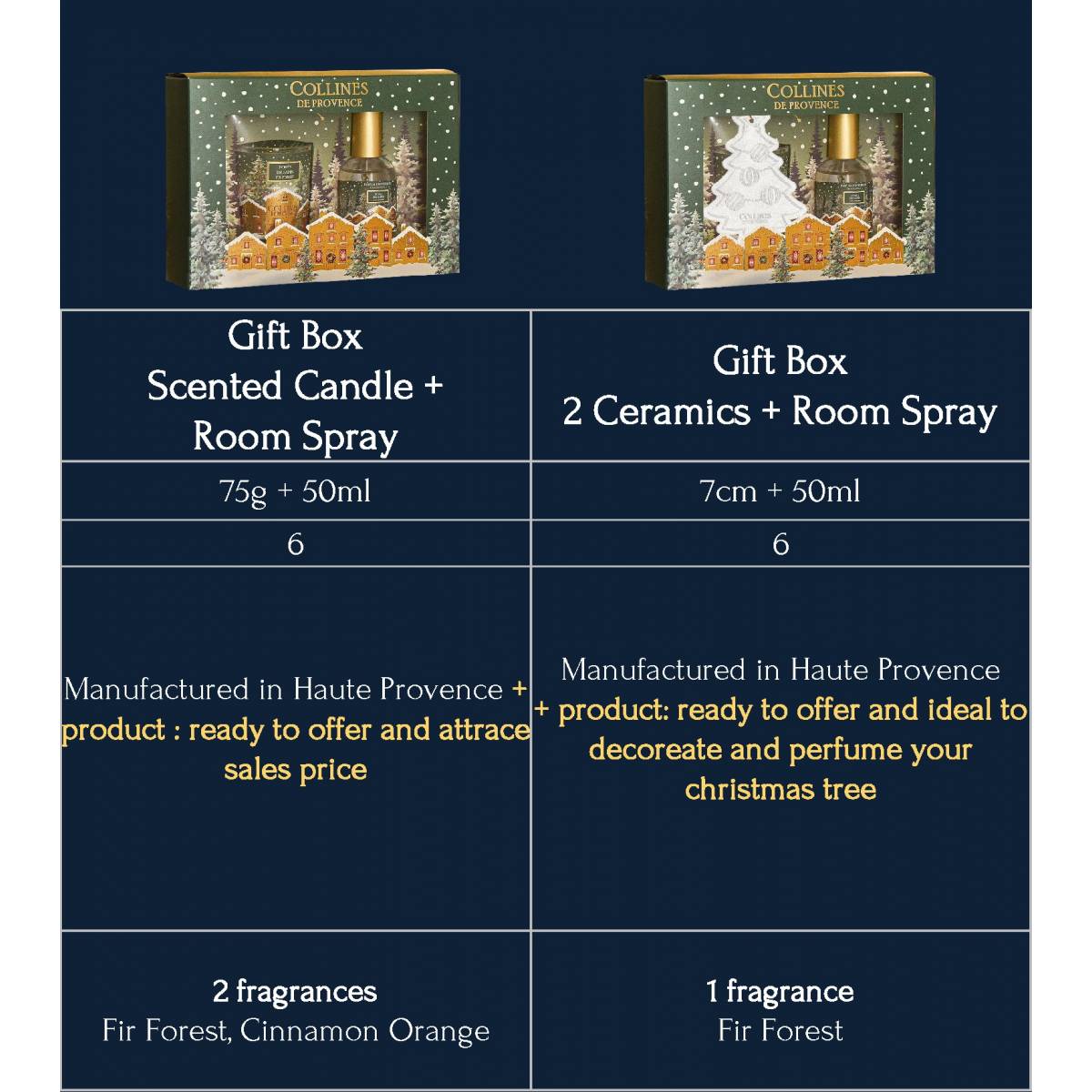 Подарунковий набір Collines de Provence Ялиновий ліс Christmas (Новорічна)